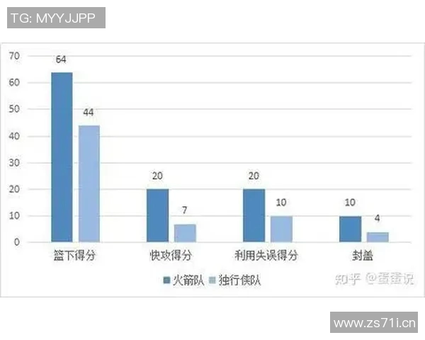 火箭队现役球员全面介绍:位置分布与个人数据分析 火箭队现役球员全面介绍:位置分布与个人数据分析