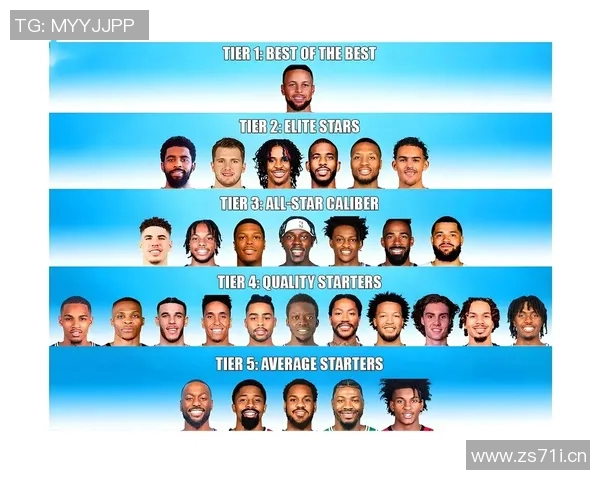 现役NBA球员排名权威榜单及解读