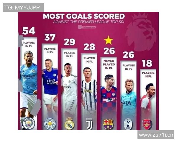 英超哪个球队最强大的实力分析